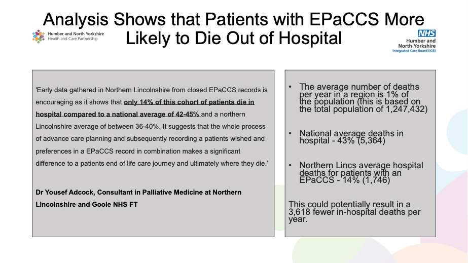 Patients with an EPaCCS Form Are More Likely to Die Out of Hospital